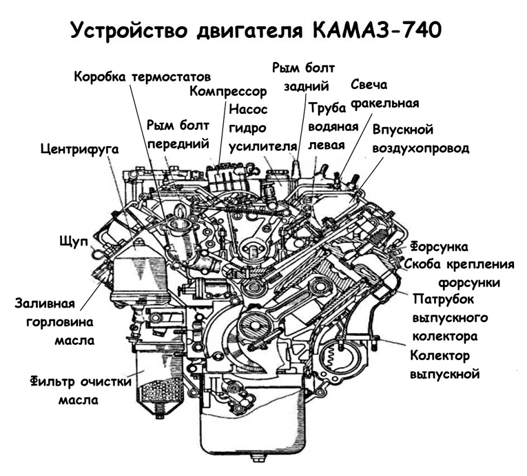 Общее устройство двигателя КамАЗ серий 740 и евро